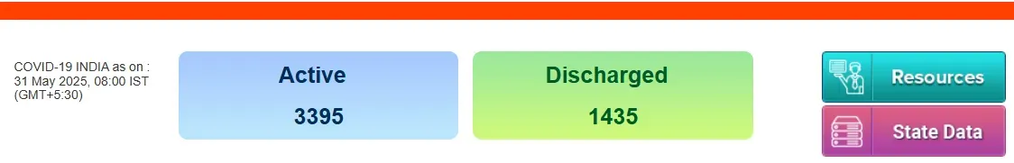 covid cases in india