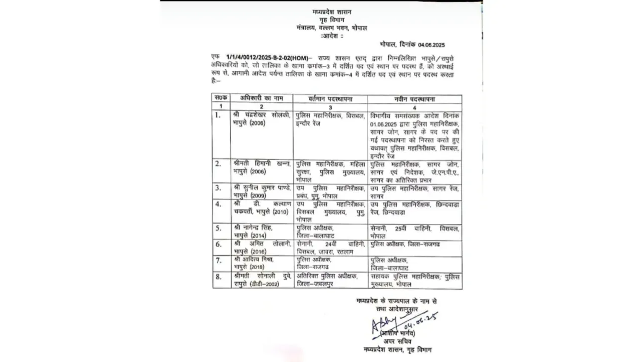 Vijay Shah SIT IPS Transfer