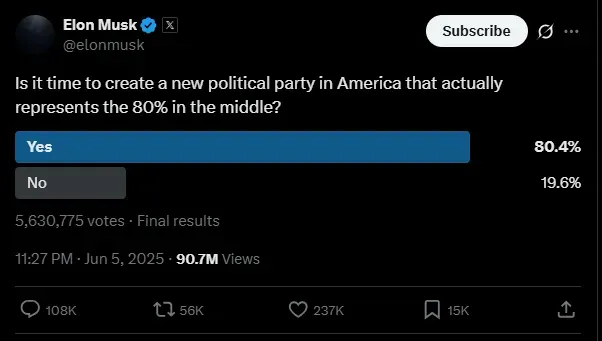Musk X Post US New Political Party