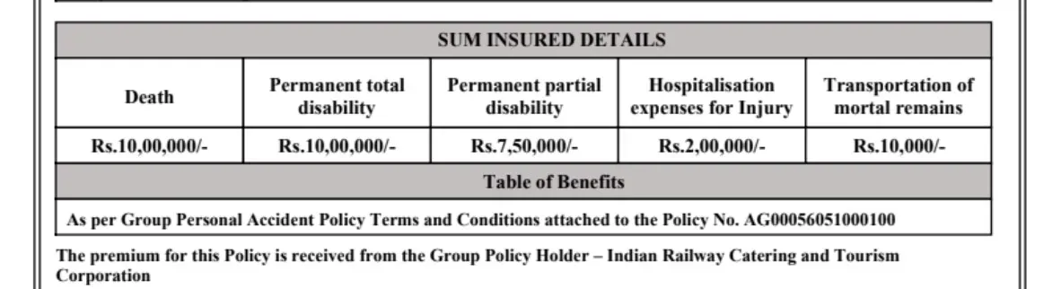 IRCTC insurance plan