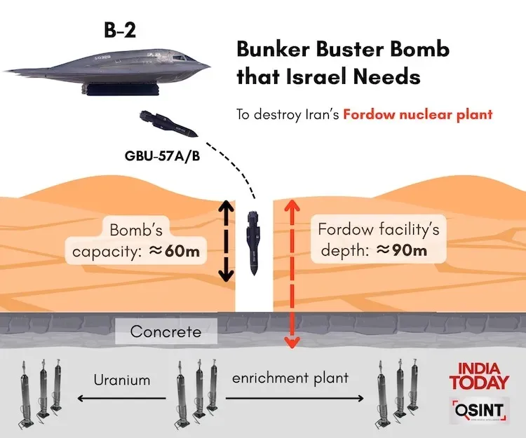 Bunker Buster Bomb