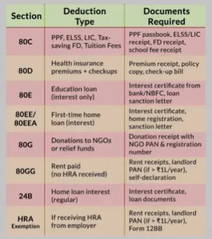 New Income Tax Rules for HRA that everyone you should know: real truth