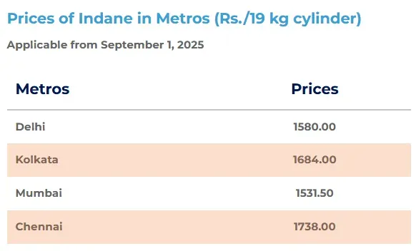 lpg new price