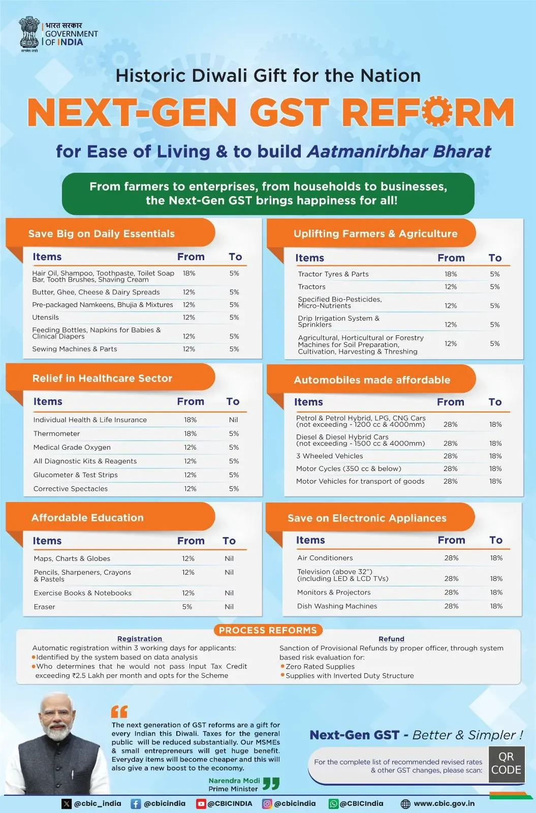 new_GSTR_slab_rates