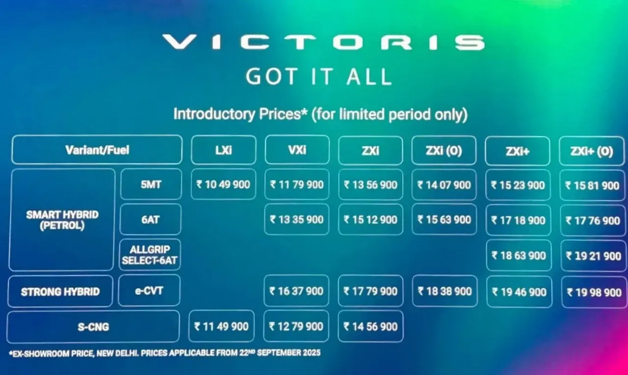 maruti_victoris_launched