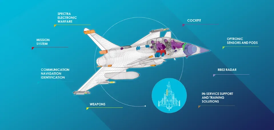 rafale thales system