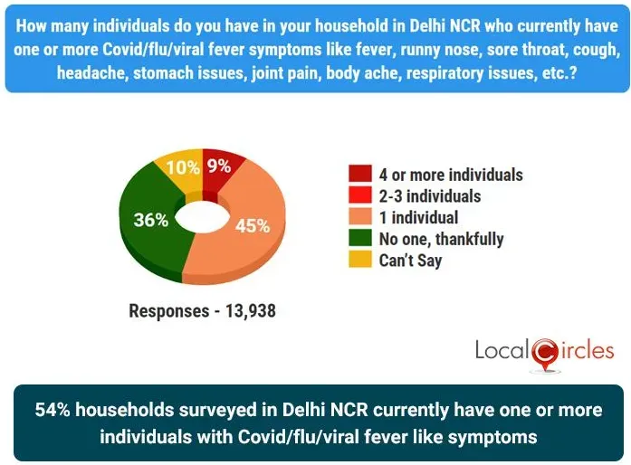 localcircles survey