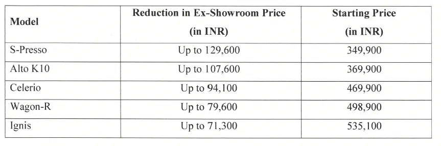 Maruti Suzuki new car prices