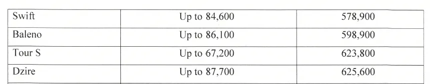 Maruti Suzuki new car prices
