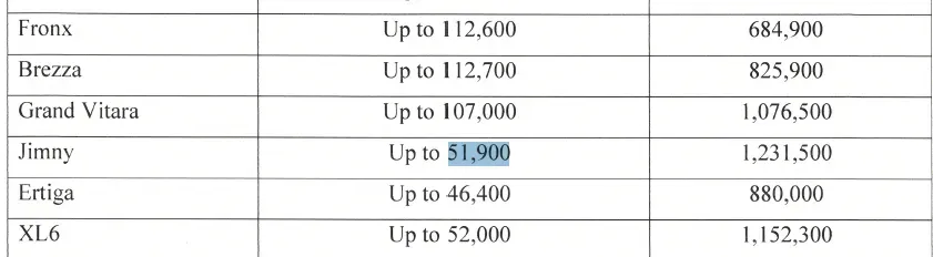 Maruti Suzuki new car prices