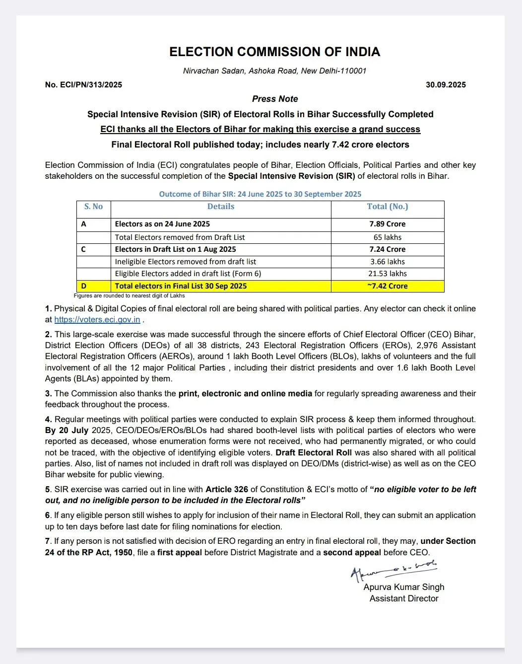 Bihar SIR Final