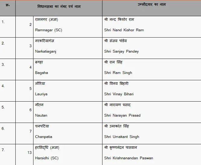 bjp candidate list