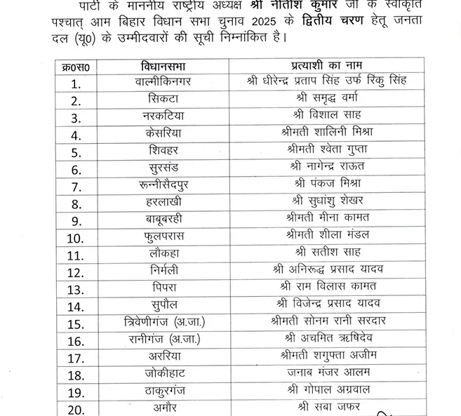 JDU Second candidate list