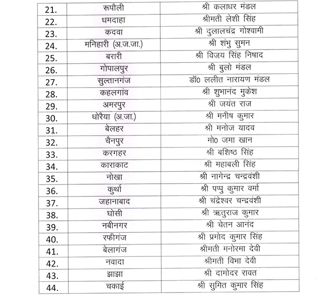 jdu second list