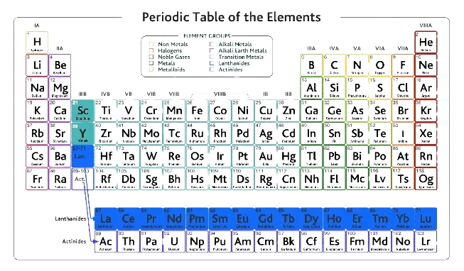 rare earth