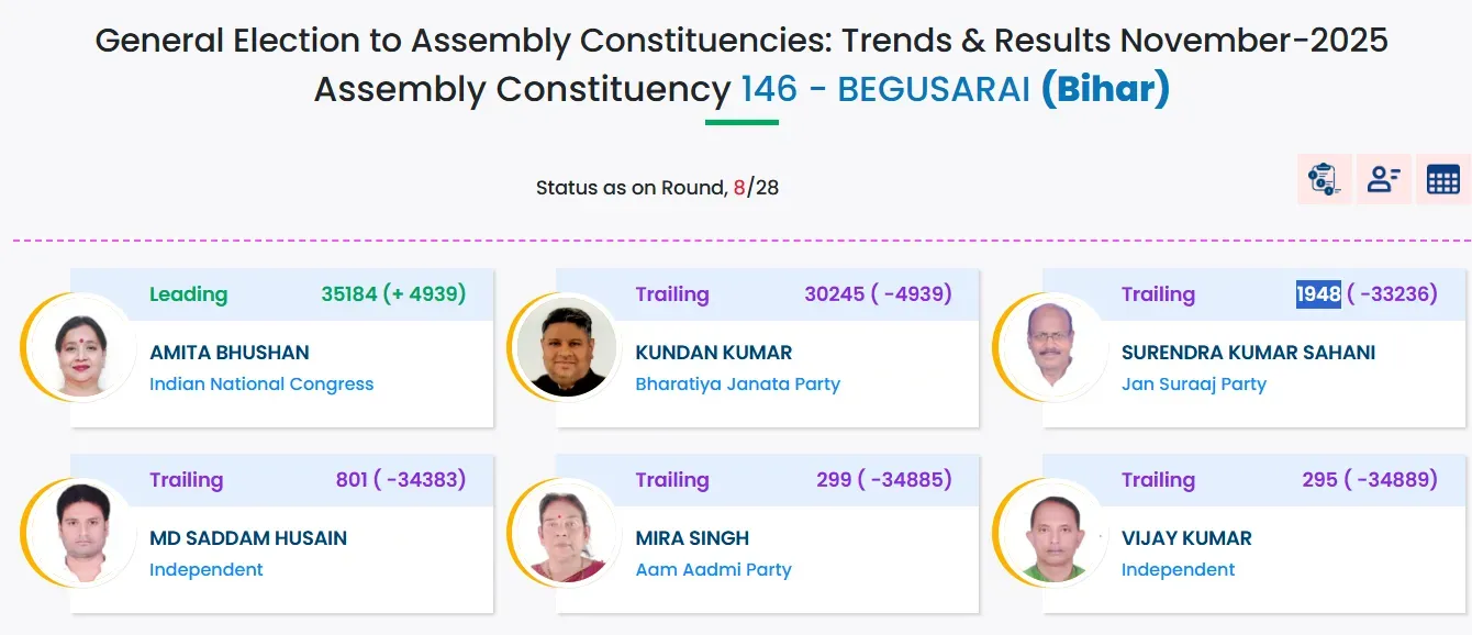 begusarai election result