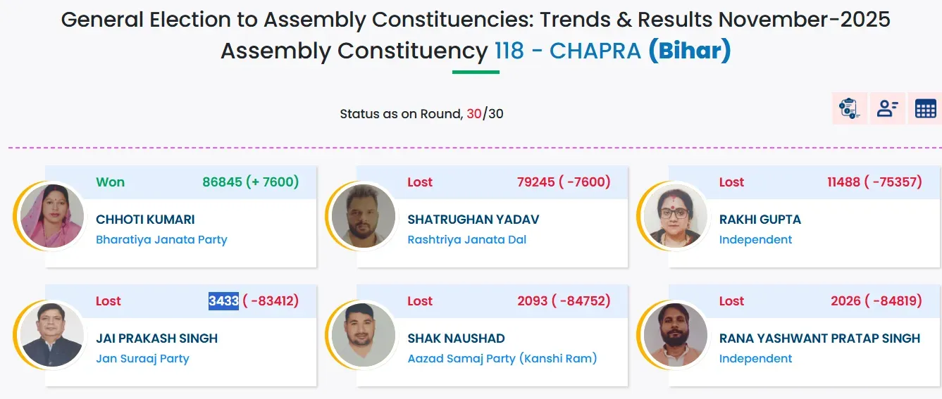 chapra seat result