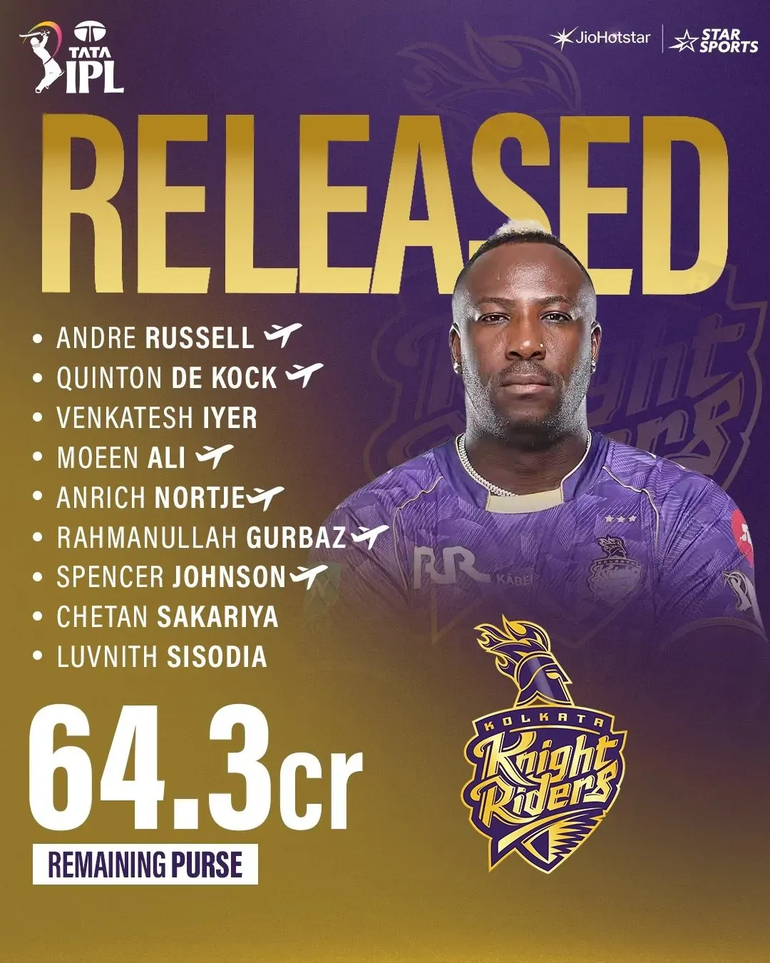 कोलकाता नाइट राइडर्स का स्क्वाड.