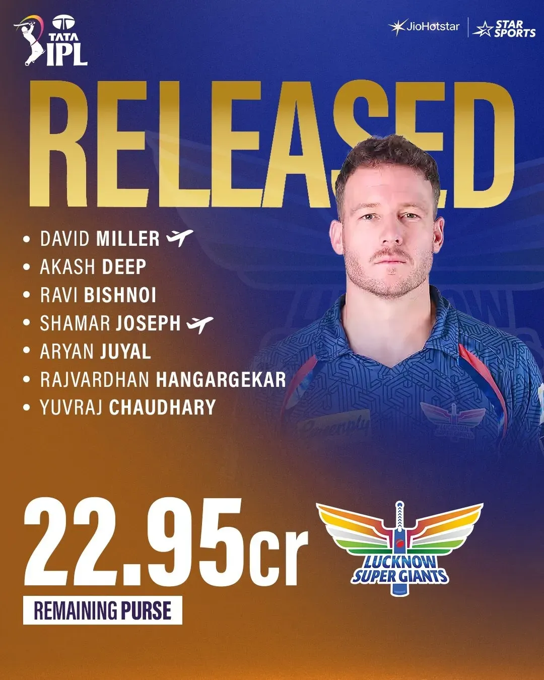 लखनऊ सुपर जायंट्स के रिलीज किए गए खिलाड़ी.