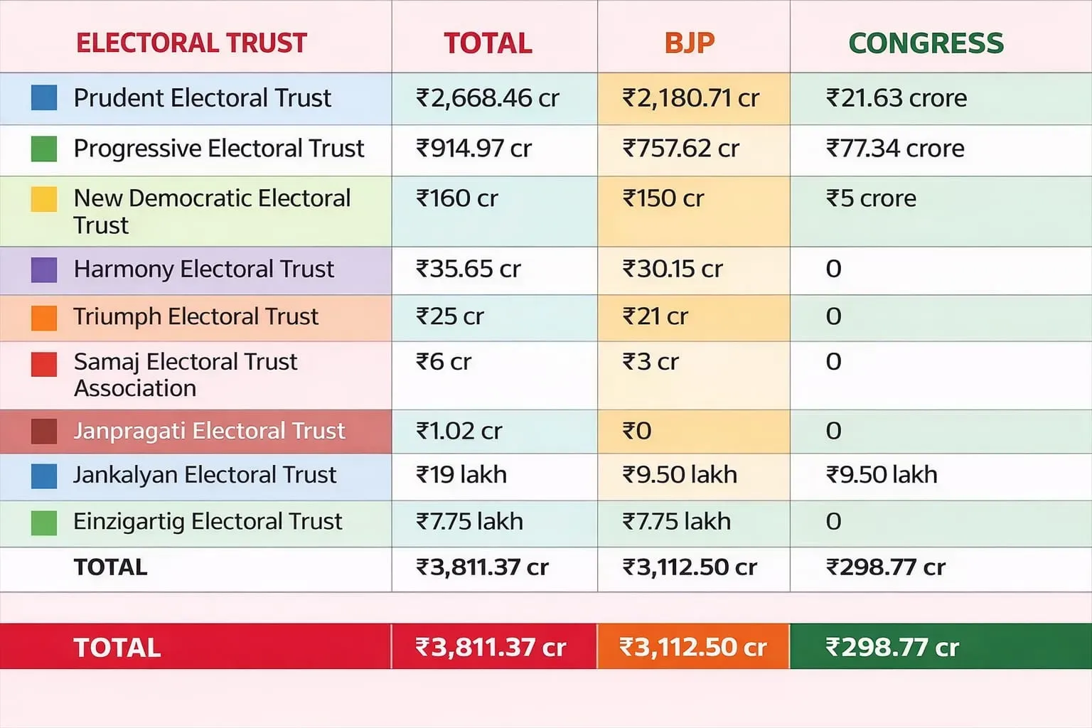 electoral trusts