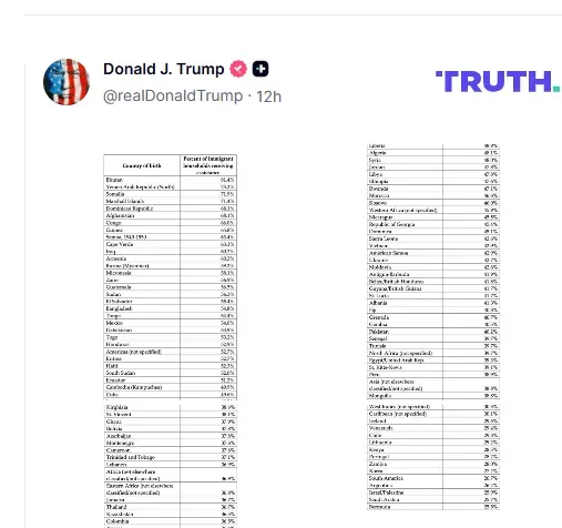 trump truth social post