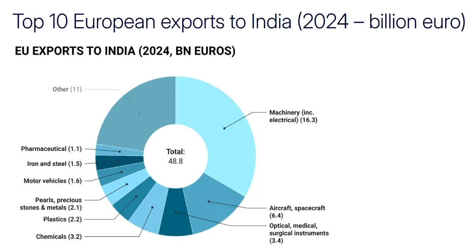 india eu fta