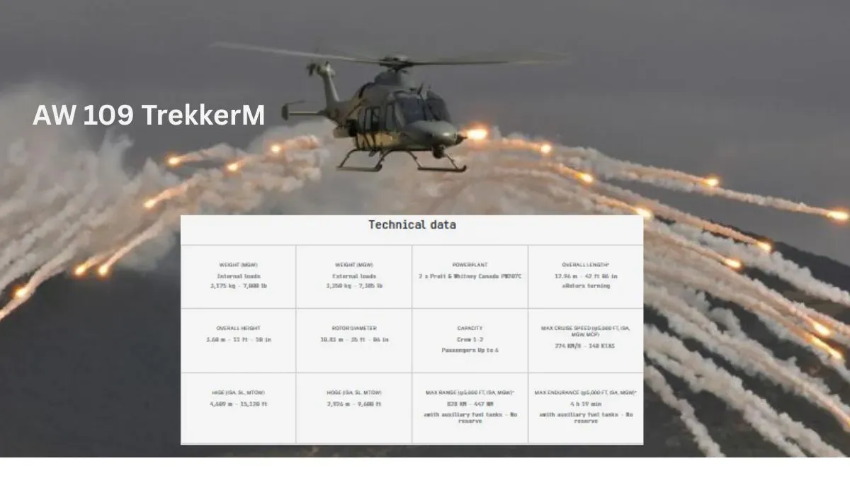 leonardo helicopters