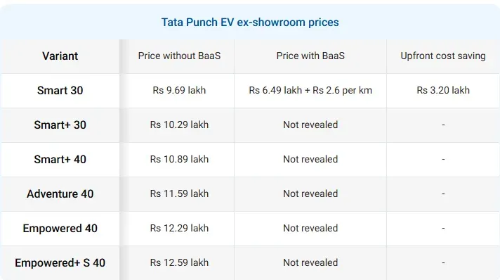 TATA punch ev के BaaS  मॉडल (साभार: ऑटोकार)
