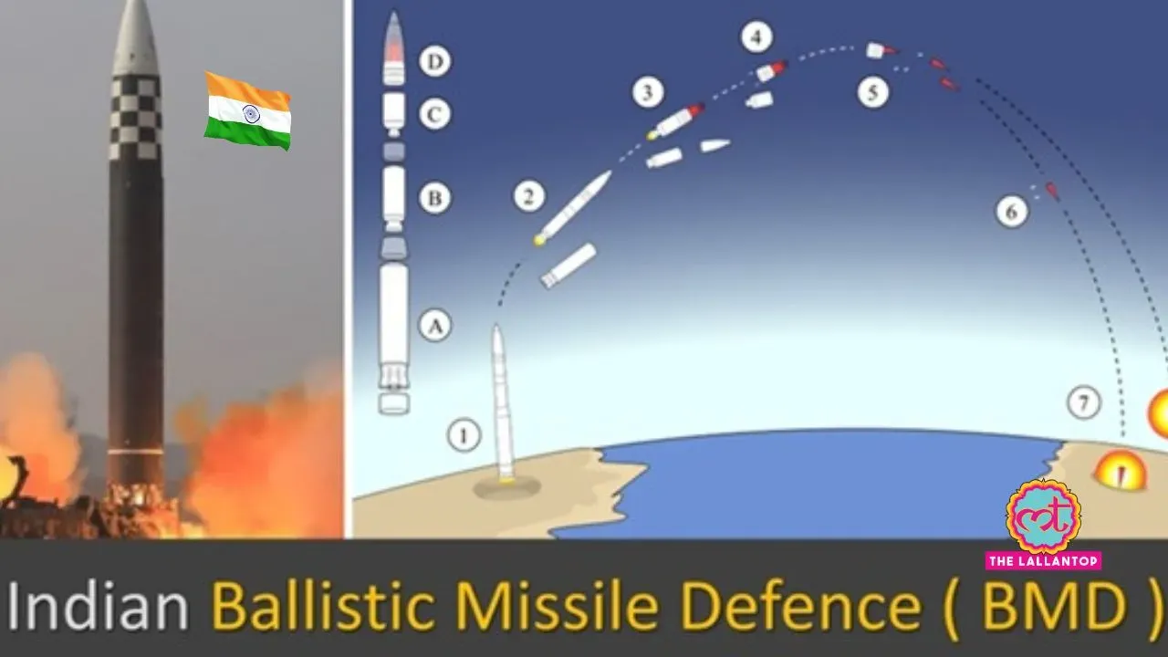 BMD (Ballistic Missile Defence)