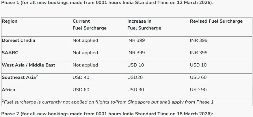 fuel surcharge
