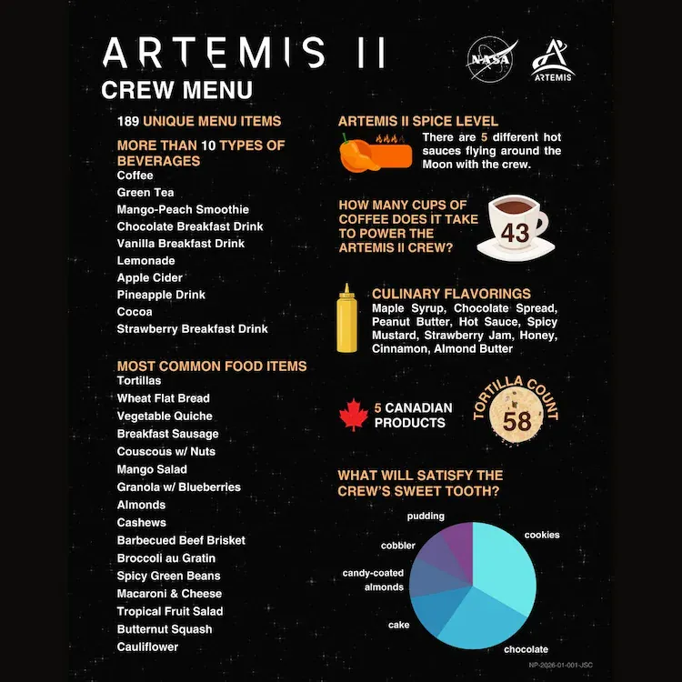 artemis_ii_astronauts_Food_menu