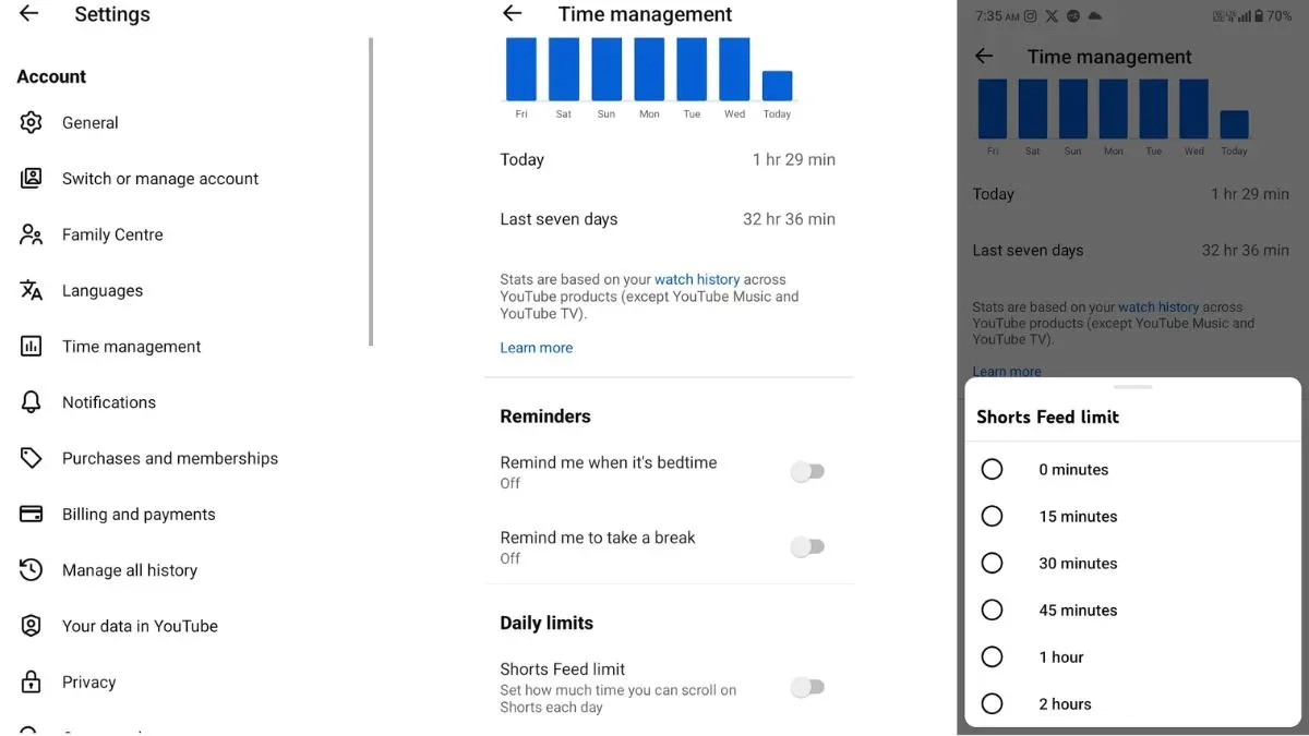 Youtube Shorts होगा 'शॉर्ट'
