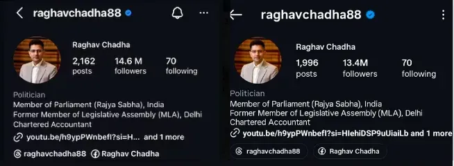 raghav chadha insta followers