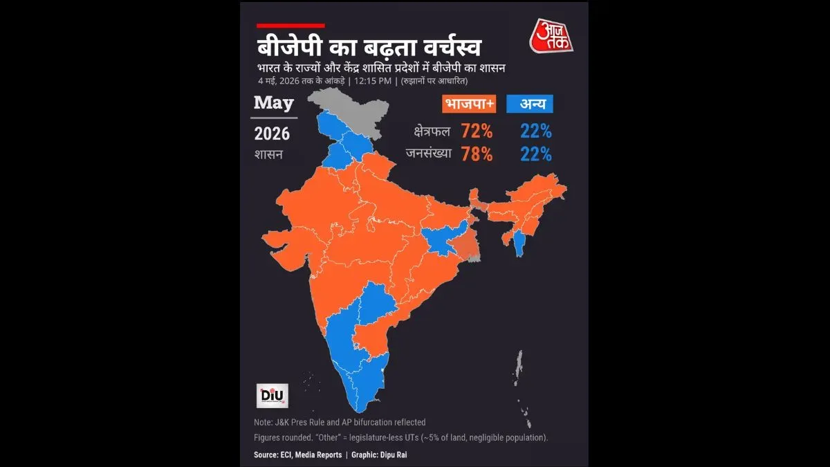 bjp