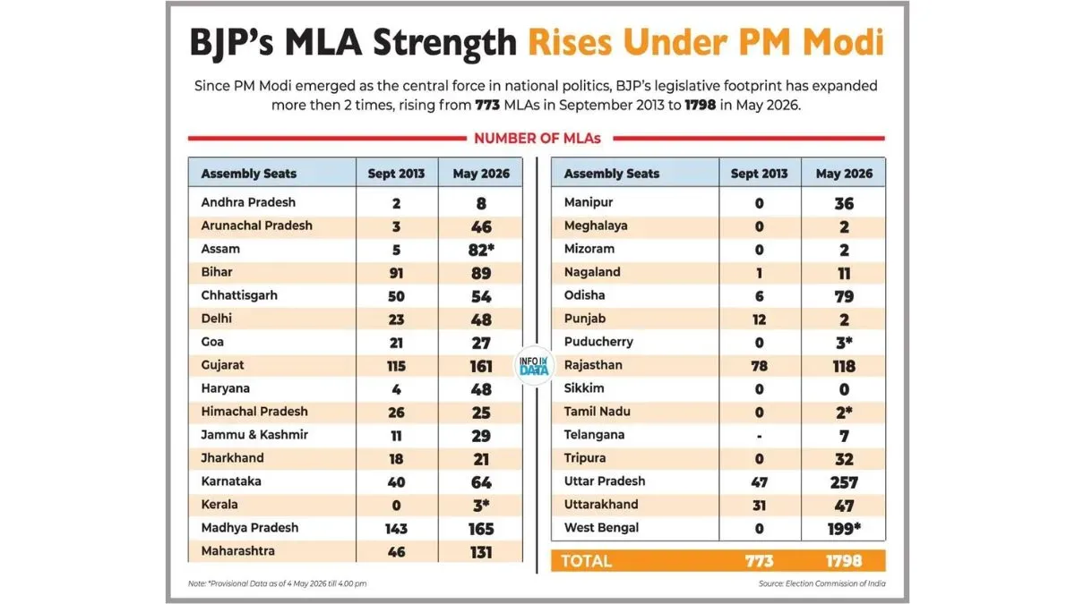 bjp