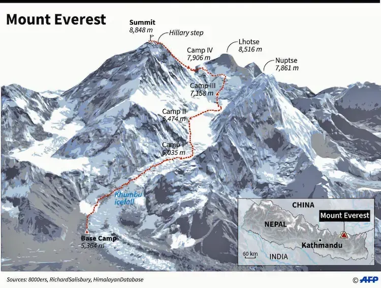 Mount Everest Map