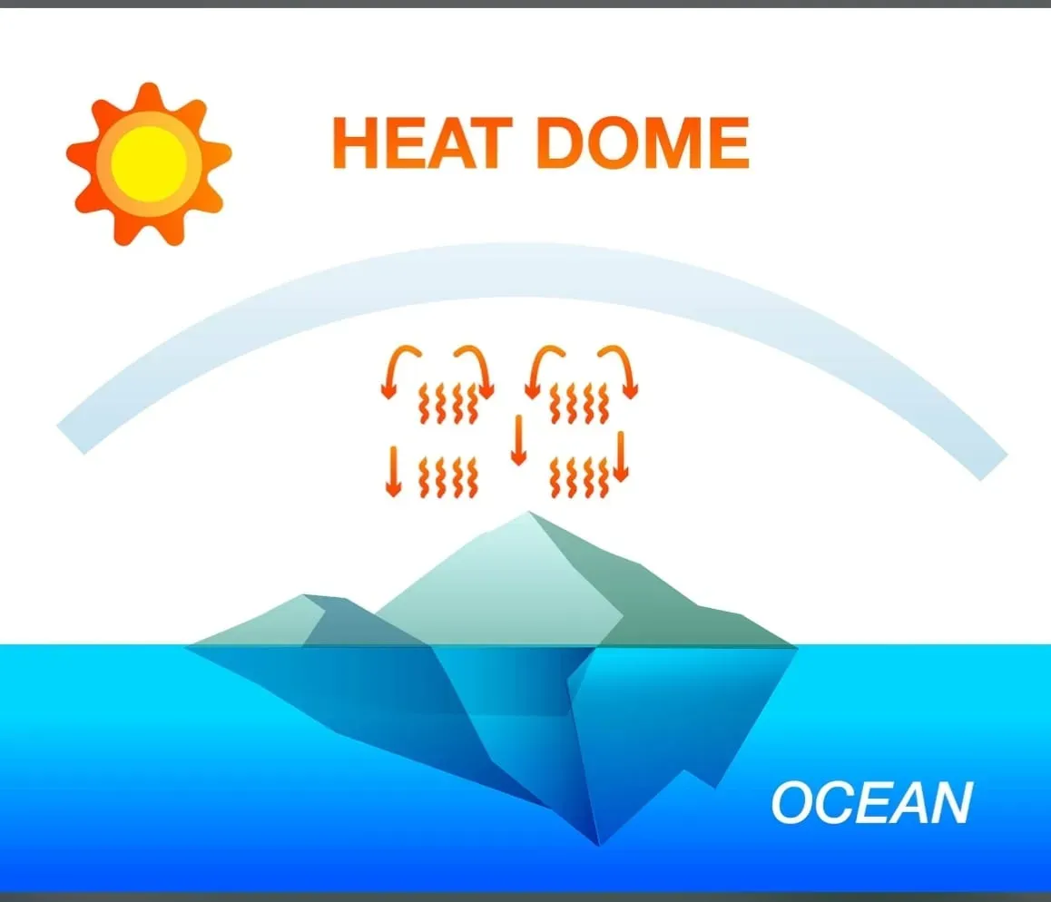 heat dome