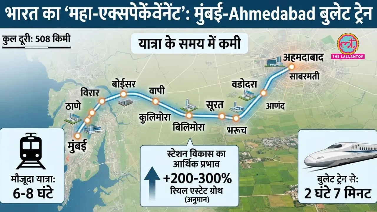 bullet train