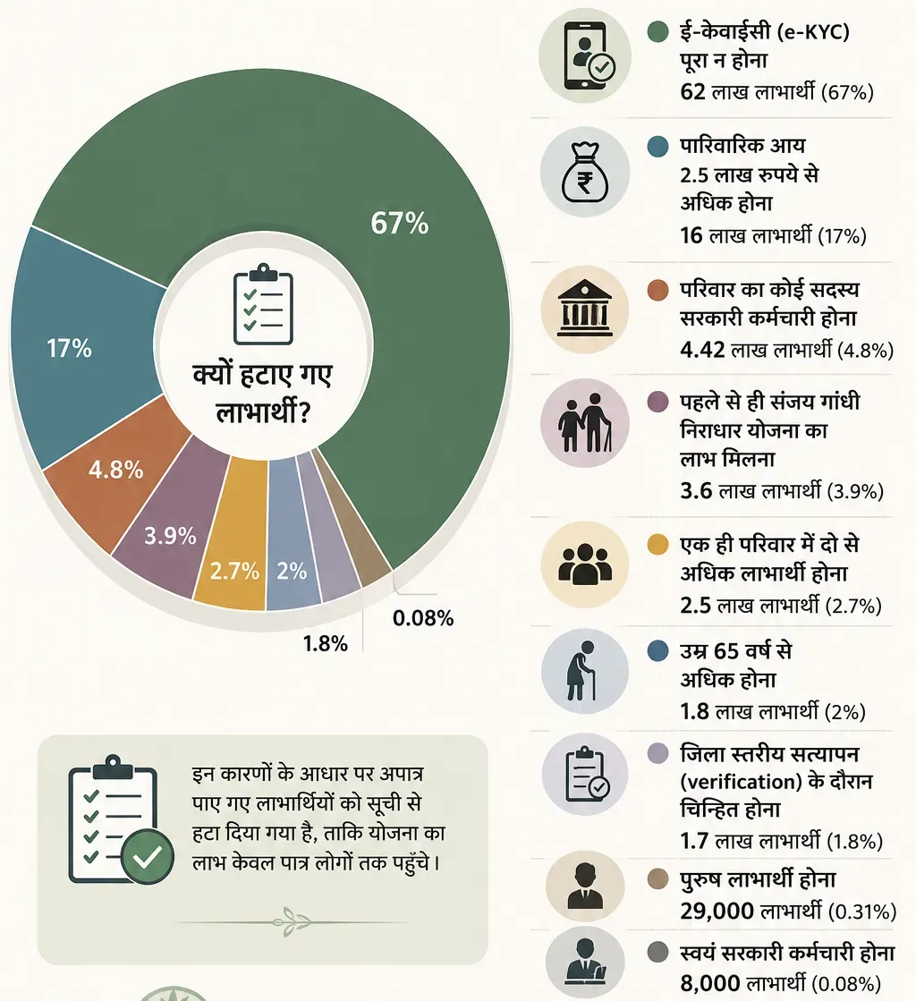 Maharashtra ladki bahin yojana