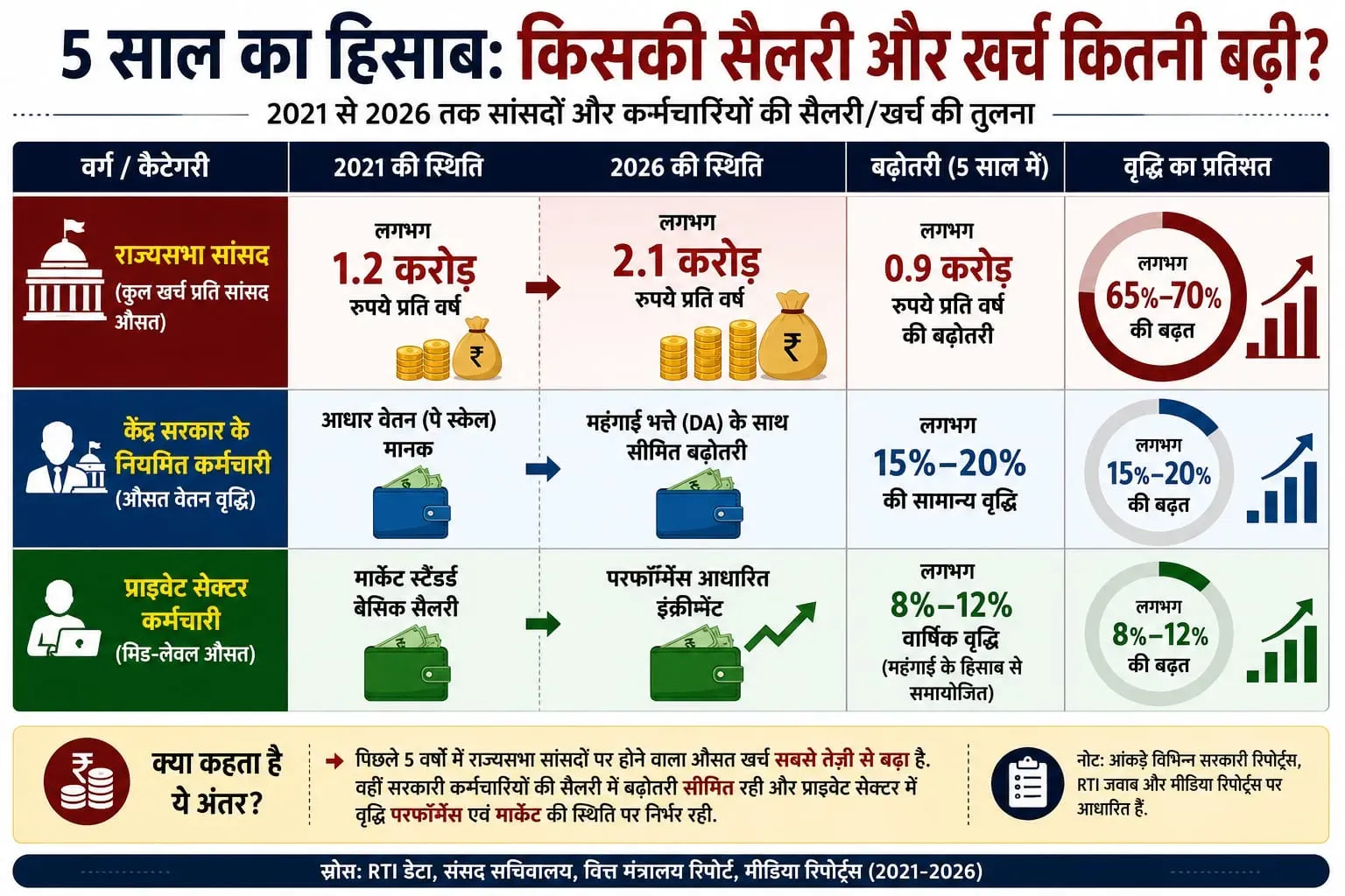MP Salary GFX
