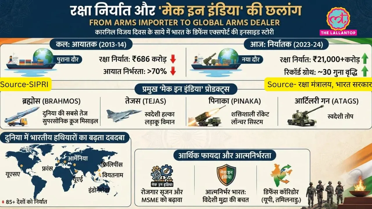 Defence Export