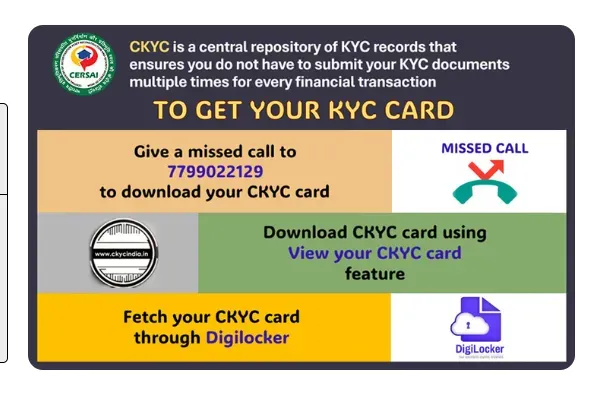 CKYC