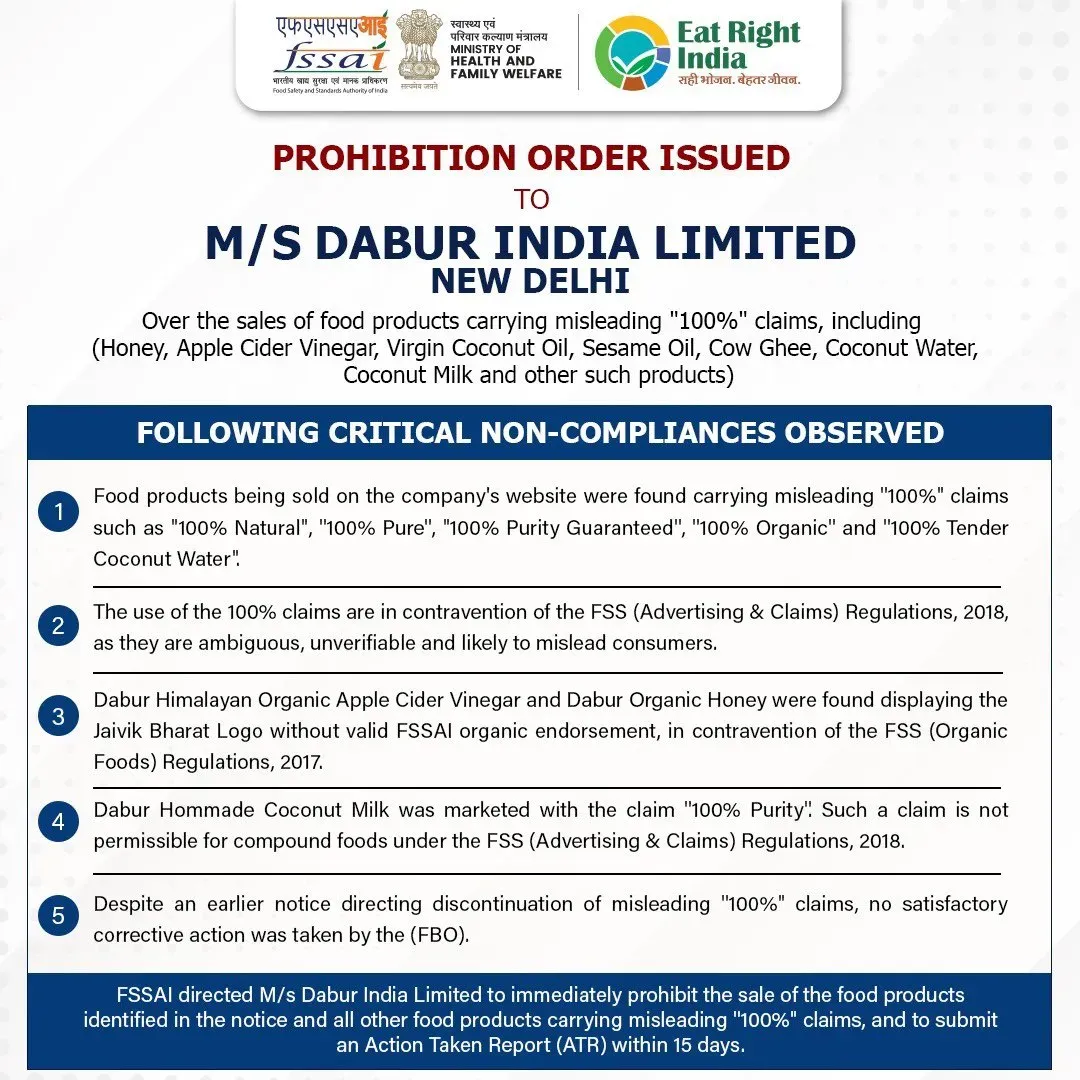 FSSAI Dabur