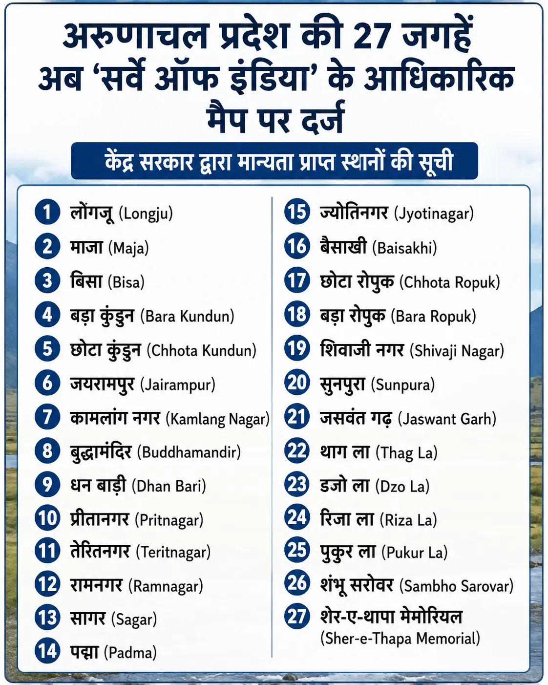 Arunachal Pradesh locations