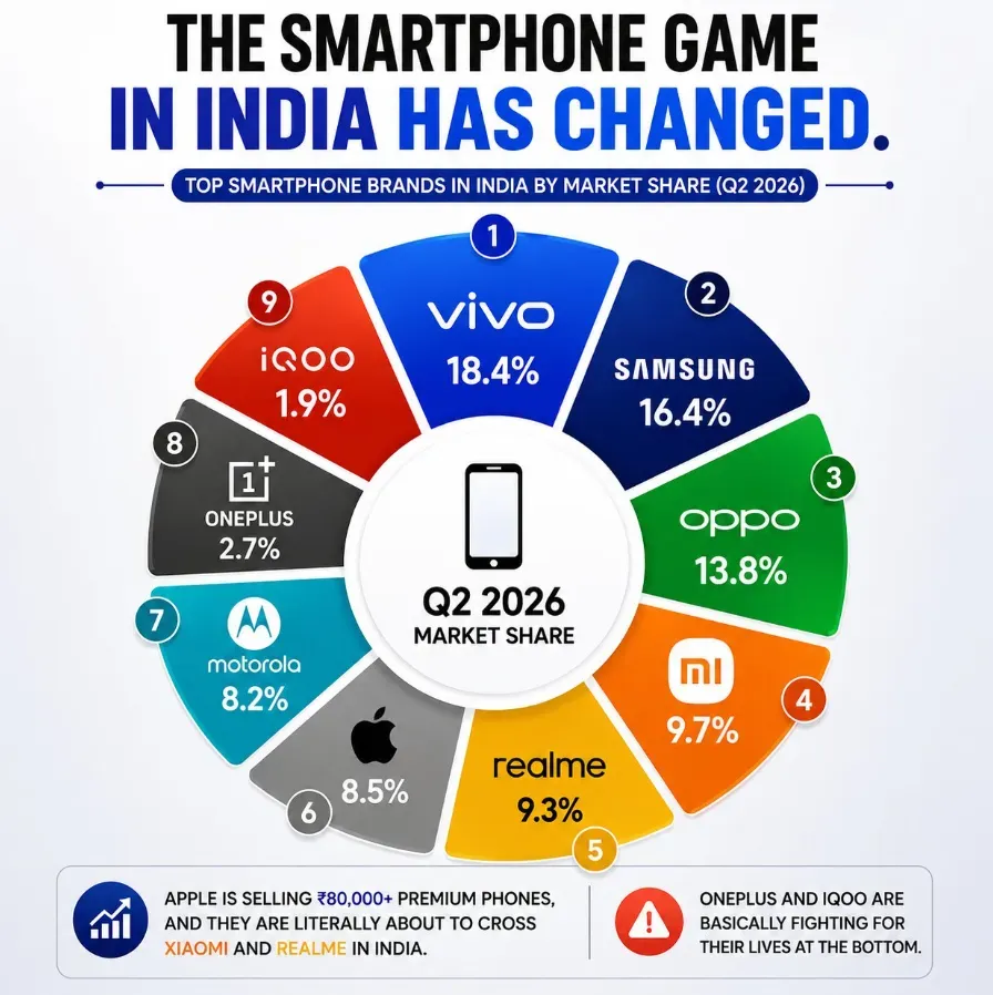 indian smartphone market