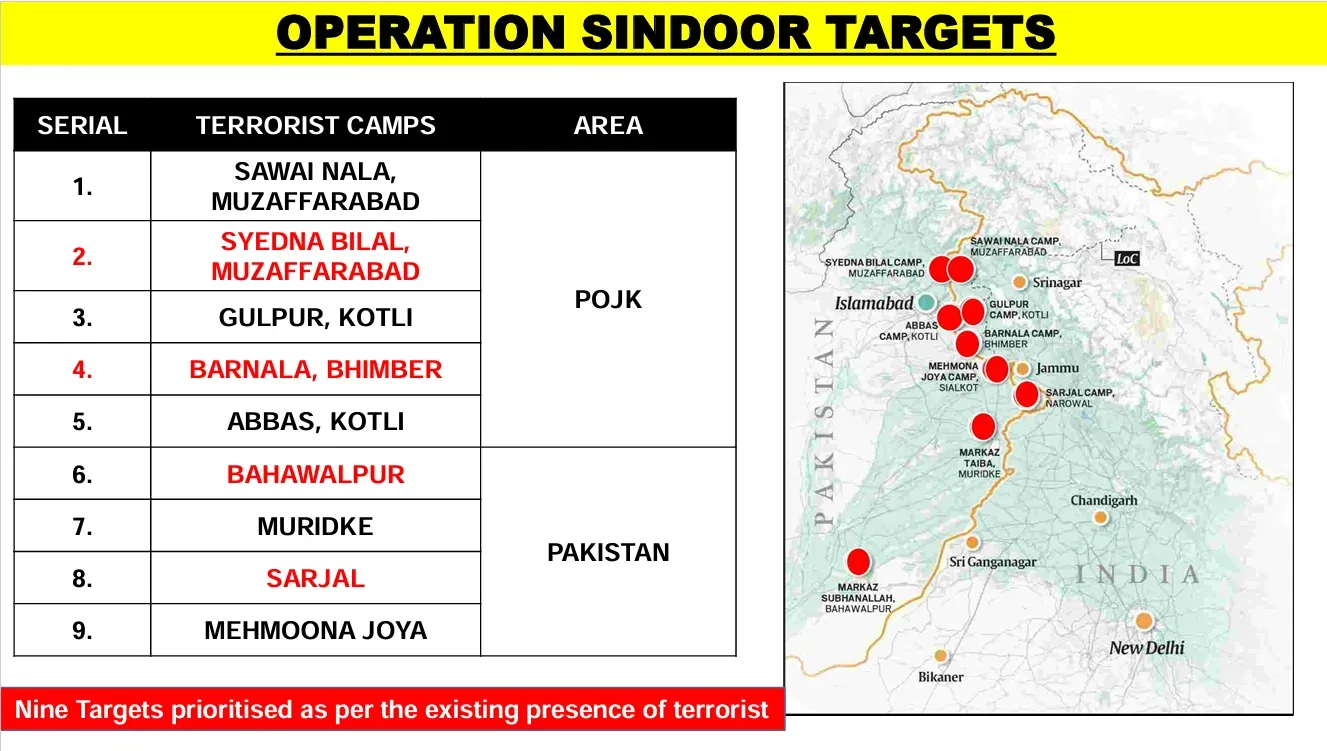op sindoor targets