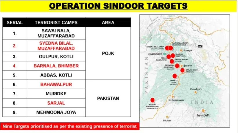 indian strikes at terror camps