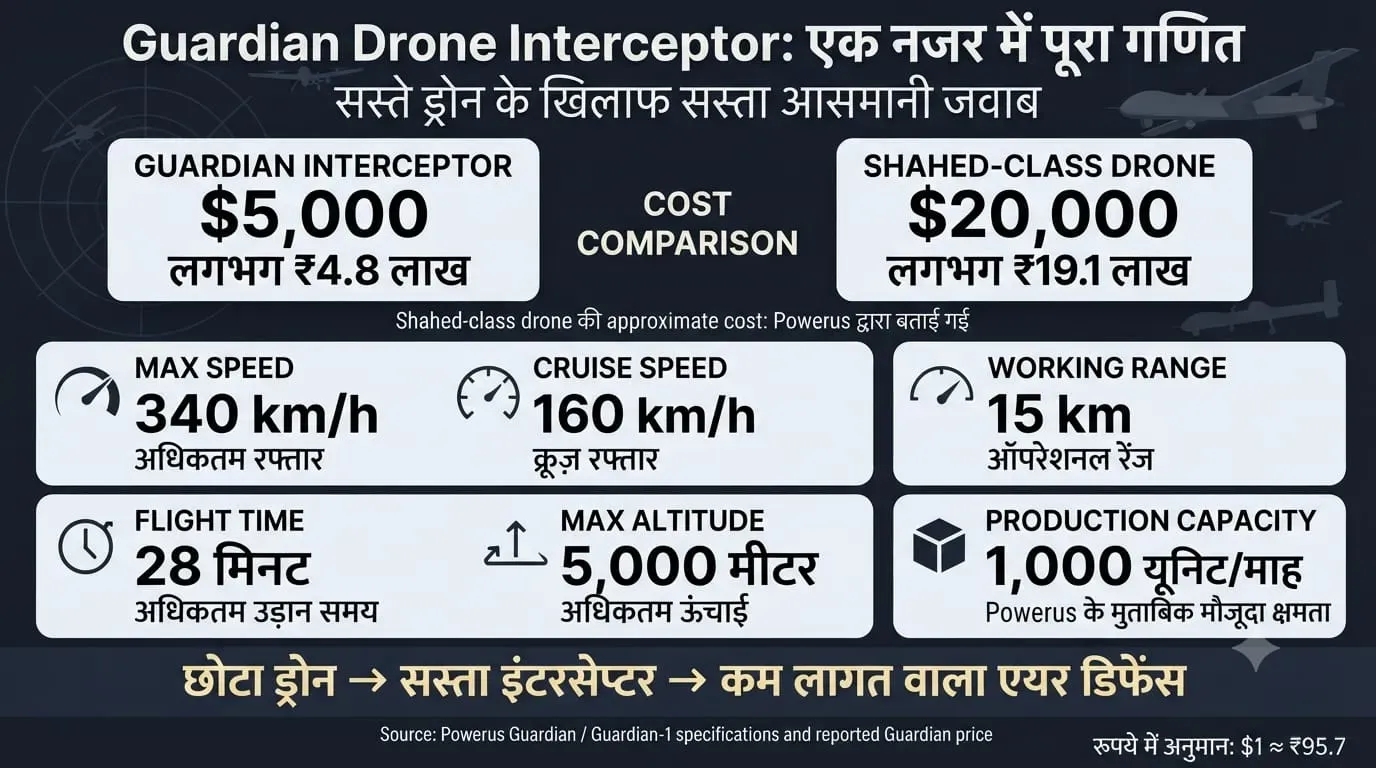 drone gfx