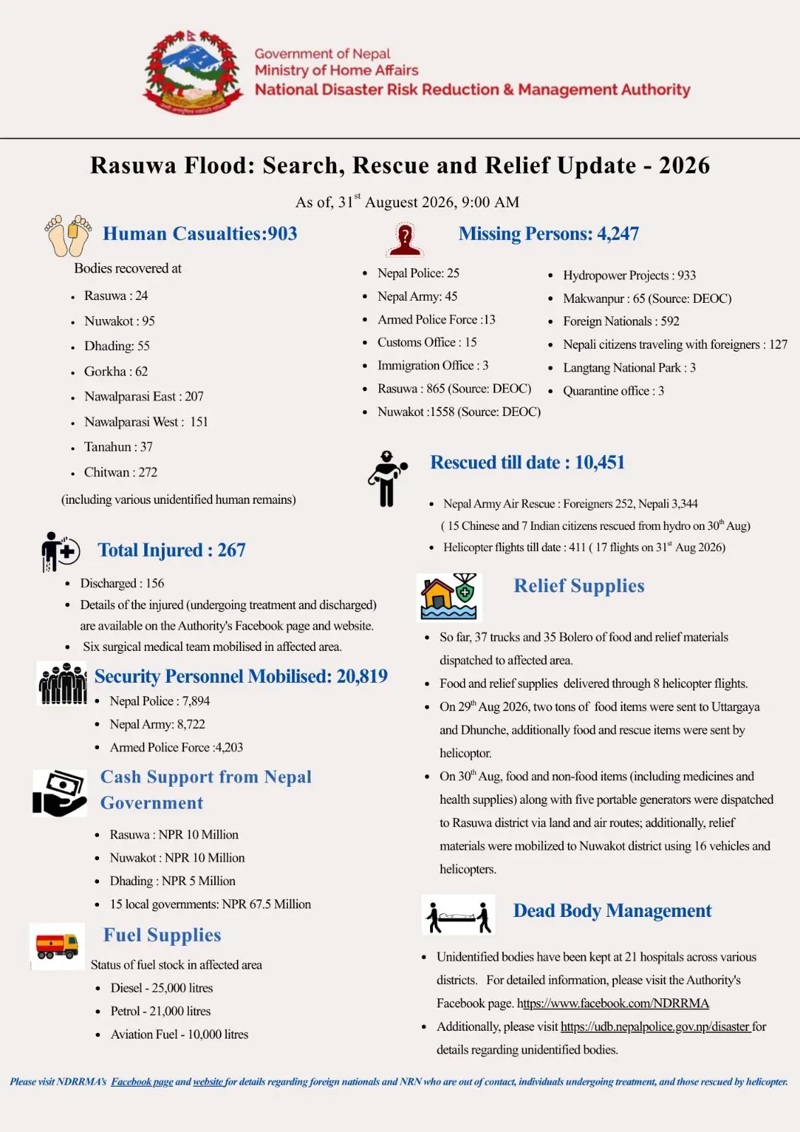 Nepal Flood Rescue