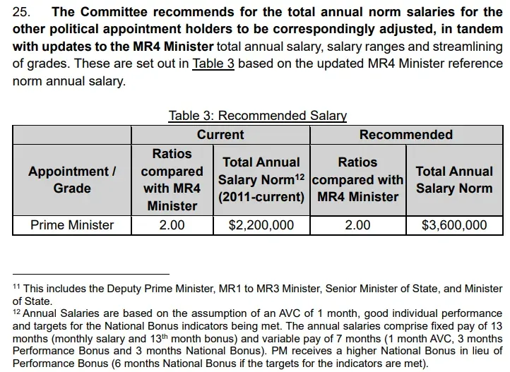singapore pm salary
